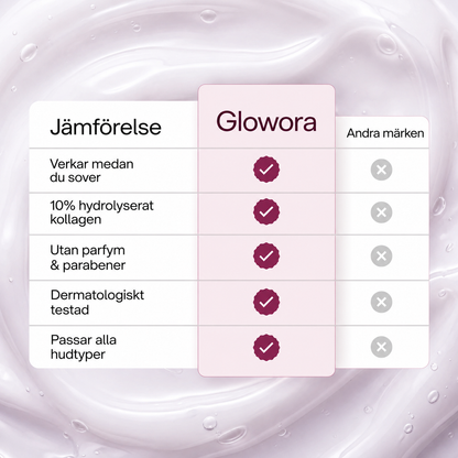 Glowora Kollagenmask – Intensiv Återfuktning & Lyster
